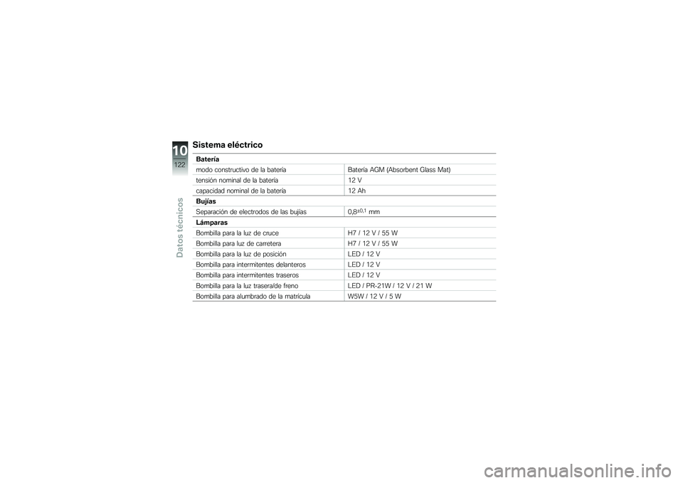 BMW MOTORRAD C 650 GT 2012  Manual de instrucciones (in Spanish) �.�����+�
 ���������	
��
����4�

�
��� ������	�
����� �� �� �����	�1������	�1� �&�N� �D�&����	���� �N���� ����E
������#� ���
���� 