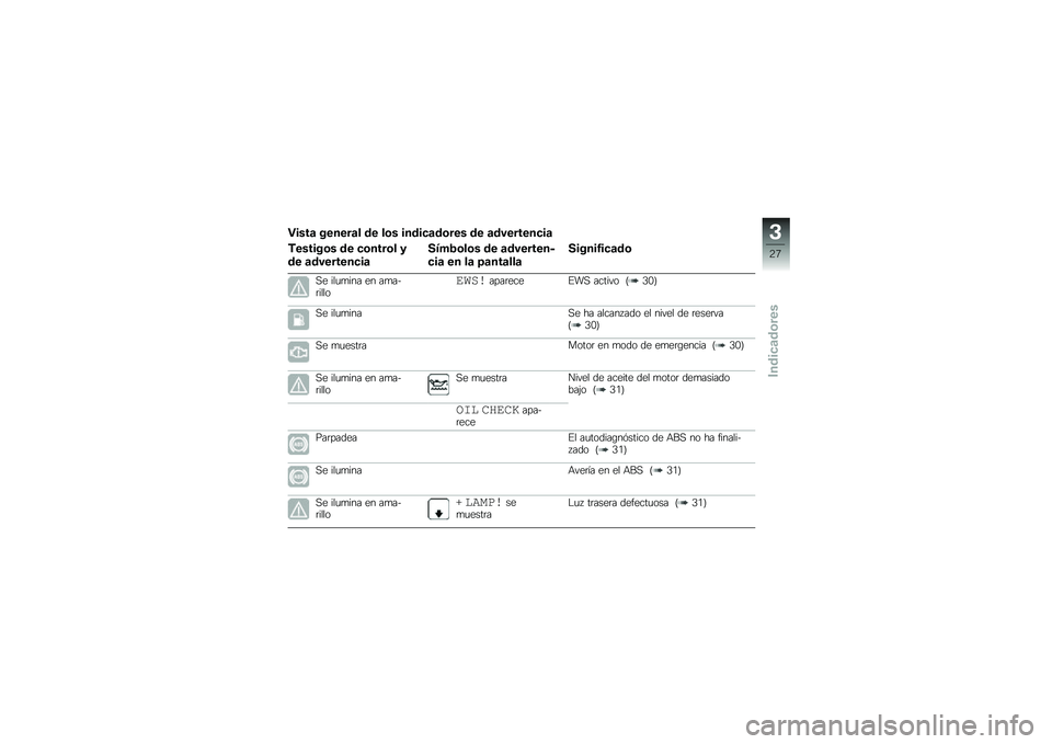 BMW MOTORRAD C 650 GT 2012  Manual de instrucciones (in Spanish) �����
 ������
� �\b� ��	� ���\b���
�\b�	��� �\b� �
�\b���������

�&������	� �\b� ��	����	� �3
�\b� �
�\b���������

�.�4�+�1�	��	� �\b� �
�\b����
