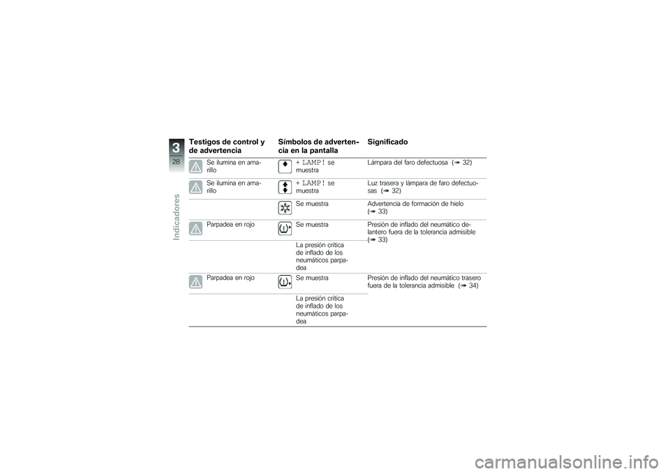 BMW MOTORRAD C 650 GT 2012  Manual de instrucciones (in Spanish) �&������	� �\b� ��	����	� �3
�\b� �
�\b���������

�.�4�+�1�	��	� �\b� �
�\b�������
���
 �� ��
 �8�
���
���

�.�����0���
�\b�	
�� ���
�
��� �� ��