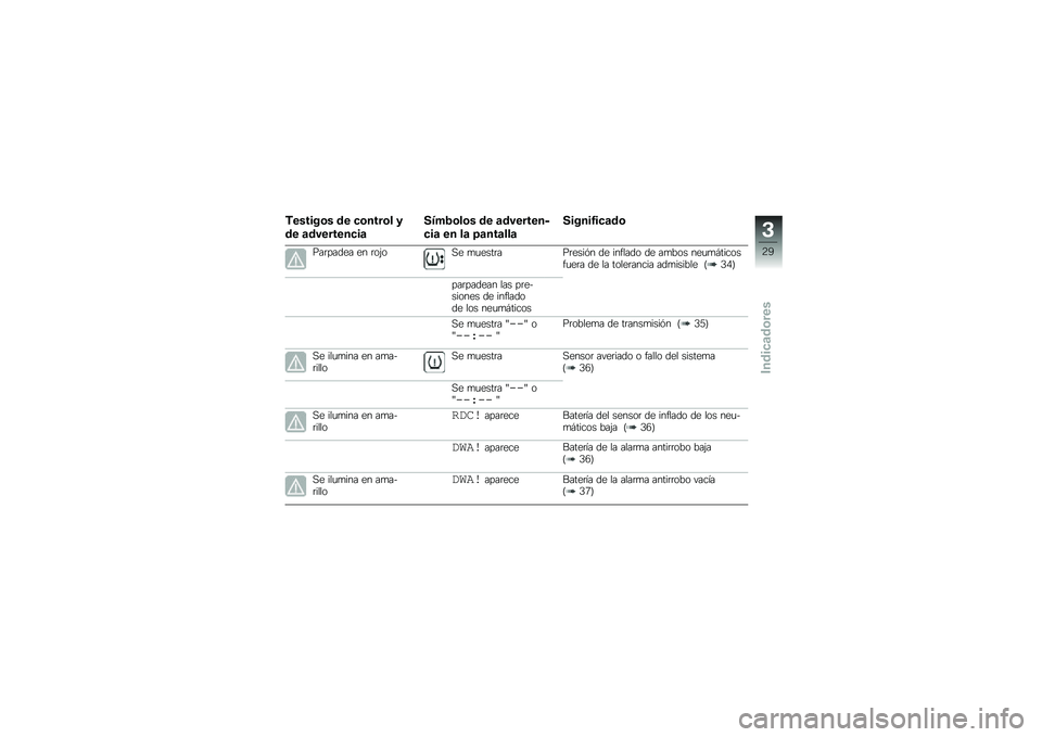 BMW MOTORRAD C 650 GT 2012  Manual de instrucciones (in Spanish) �&������	� �\b� ��	����	� �3
�\b� �
�\b���������

�.�4�+�1�	��	� �\b� �
�\b�������
���
 �� ��
 �8�
���
���

�.�����0���
�\b�	
�(��	����� �� �	��$