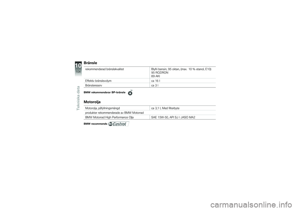 BMW MOTORRAD C 650 GT 2012  Instruktionsbok (in Swedish) �������

���������
����
 �"�����	�����	������	�#��� �"������% �<�, ������% �F����  �*�) �O ������	�% �B�*�)�G
�<�, �A�(�R�:�A�(�=
�-�< �6�7�;
�B���