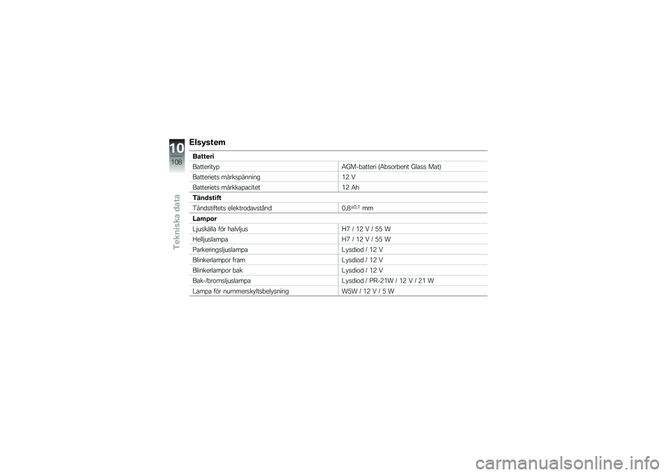 BMW MOTORRAD C 650 GT 2012  Instruktionsbok (in Swedish) �:���5��\f�
�	
���\f�\f�
��
���������#��6�N���"������ �F�6�"����"��� �N�	��� ����G
���������� ������������\b�*�8 �
���������� ���
