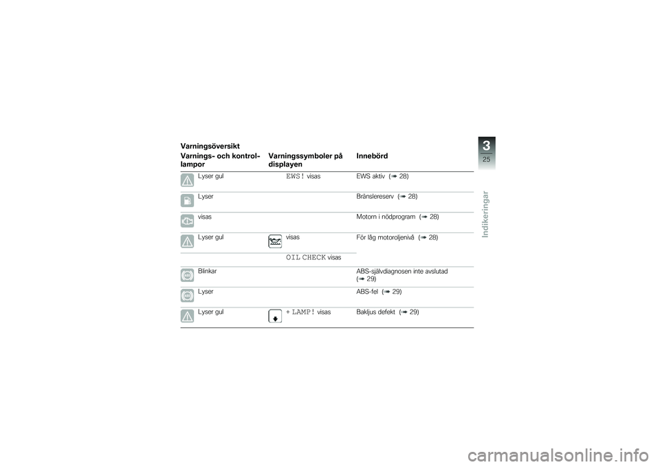 BMW MOTORRAD C 650 GT 2012  Instruktionsbok (in Swedish) �����
������
���
��\f
�����
���� �\b�� ��\b��\f��\b��
���	�7�\b�
�����
�����5�	�.�\b��
� �7�
��
��7���5�
�
����
�.���
�!�#��� �\b�\f�	�\b�	�
��