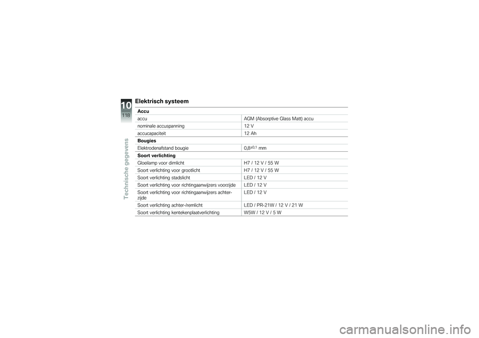 BMW MOTORRAD C 650 GT 2012  Handleiding (in Dutch) �1���� ��	�(�� �(�-�(� ���
����
�
���\f�/�=� �?�/����� ���
� �=�\b�
�� ��
���@ �
���\f
������
�\b� �
���\f�� �
������&�4 �$
�
���\f��
� �
�������&�