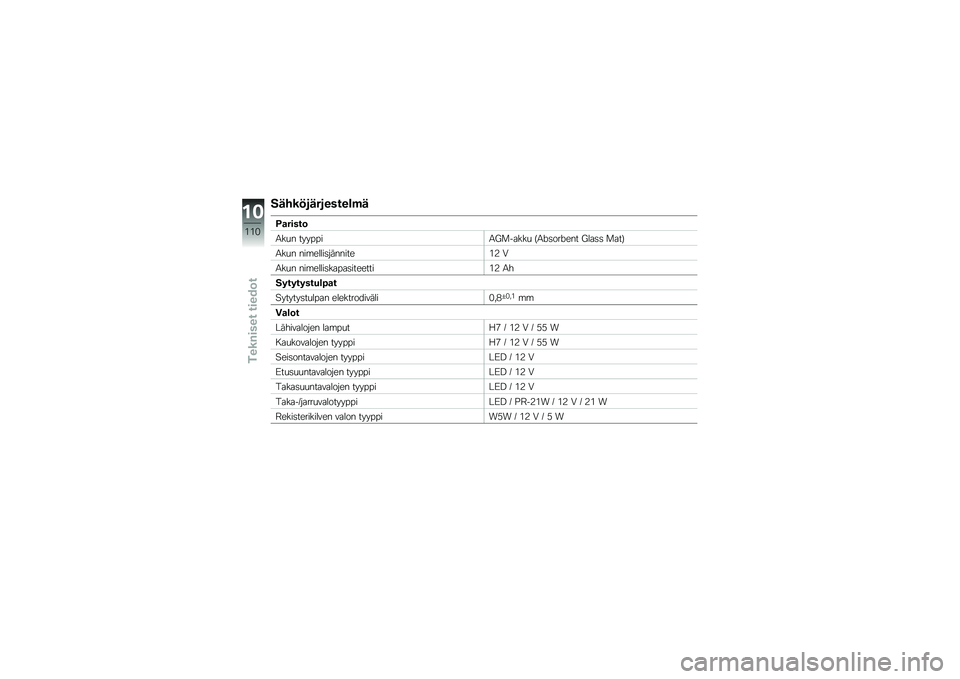 BMW MOTORRAD C 650 GT 2012  Käsikirja (in Finnish) ��\f���"��\f�������\b��\f
�<�
�����	
�2��
� ����"�"��2�L�
�����
 �A�2�/�	���/��� �L���	�	 �
���B
�2��
� ���\b�����	��������&�4 �0
�2��
� ���\b���