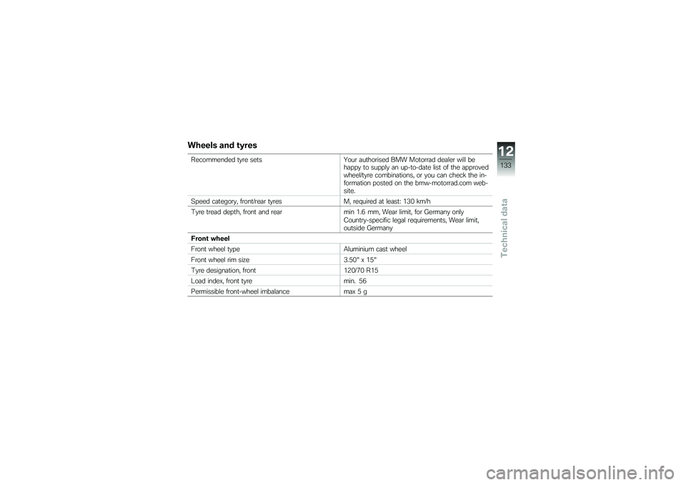 BMW MOTORRAD C EVOLUTION 2017  Riders Manual (in English) ������ ��� �\b�3���
����������� �
�
�\b� ���
��?���\b �	��
���\b���� ��� ���
��\b�\b�	� ���	�\f��\b ���\f�\f ����	� � �
 �
� ��� � �\f�
 �	� �� 