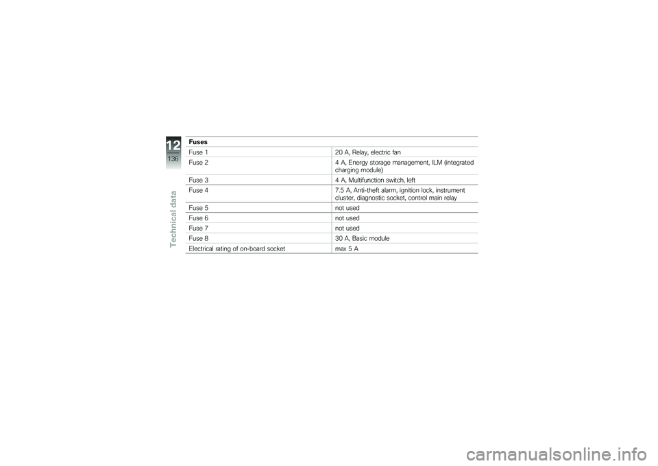 BMW MOTORRAD C EVOLUTION 2017  Riders Manual (in English) �<�
���
���� �(�5� �,�" ���\f�	�
�" ��\f���
�\b�� ��	�
���� �5�) �,�" �$���\b��
 ��
��\b�	�� ��	��	������
�" ��:� �7���
���\b�	�
�����	�\b���� ����