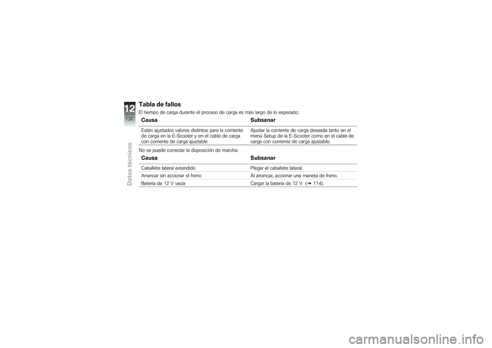 BMW MOTORRAD C EVOLUTION 2017  Manual de instrucciones (in Spanish) �0�	�5��	 �� �4�	���\b�
�%� ����
�� �� ���	�\b� ��
�	���� �� ��	����� �� ���	�\b� �� �
�#� ���	�\b� �� �� �����	����K
�-�	���	���5��	��	�
�%�