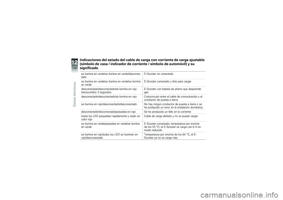 BMW MOTORRAD C EVOLUTION 2017  Manual de instrucciones (in Spanish) �����
�	�
��\b��� ��� ����	��\b ��� �
�	�5�� �� �
�	���	 �
�\b� �
�\b������� �� �
�	���	 �	�&����	�5��
�A����5�\b��\b �� �
�	��	 �C �����
�	��\b� 