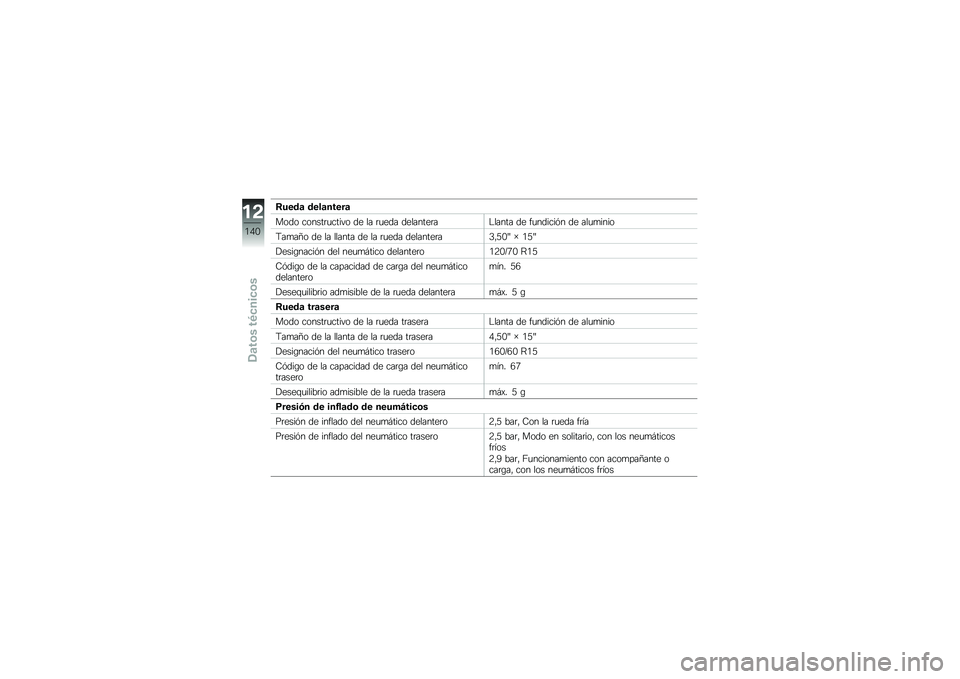 BMW MOTORRAD C EVOLUTION 2017  Manual de instrucciones (in Spanish) �,����	 ����	�����	
���� ������	�
����� �� �� �	�
��� ��������	��$����� �� ��
������&� �� ���
�
����
�9��
��>� �� �� ������ �