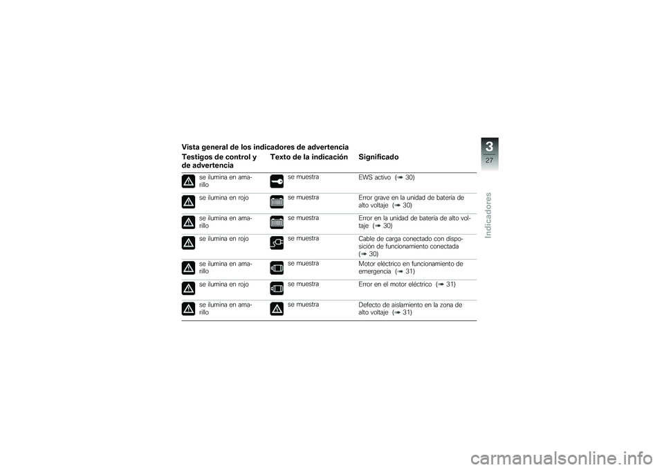 BMW MOTORRAD C EVOLUTION 2017  Manual de instrucciones (in Spanish) �"����	 ������	� �� ��\b� �����
�	��\b��� �� �	��������
��	
�0������\b� �� �
�\b����\b� �
�� �	��������
��	
�0��@��\b �� ��	 �����
�	�
�