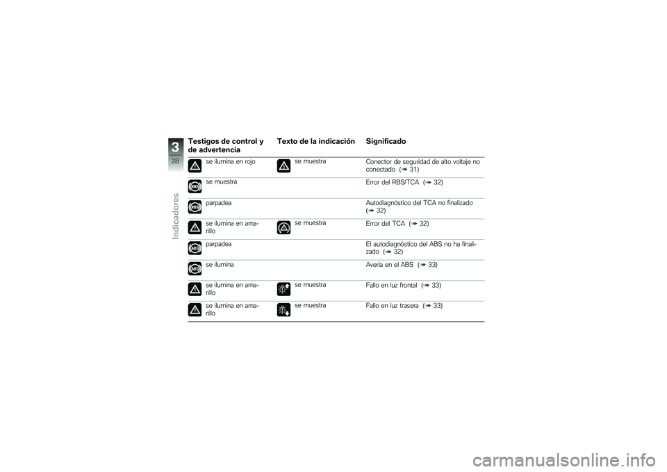 BMW MOTORRAD C EVOLUTION 2017  Manual de instrucciones (in Spanish) �0������\b� �� �
�\b����\b� �
�� �	��������
��	
�0��@��\b �� ��	 �����
�	�
��.� ������4��
�	��\b
�� ���
�
��� �� �	��(��� �
�
����	��8����