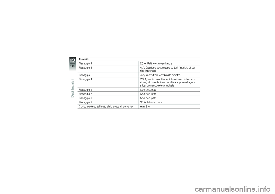 BMW MOTORRAD C EVOLUTION 2017  Libretto di uso e manutenzione (in Italian) �C�������
�@�������� �,�8�+ �1�  �?�\b��) �\b��\b�	�	����\b��	����	���\b
�@�������� �8�- �1�  �G�\b��	����\b ��
�
������	���\b�  �#�\f� �<������ �