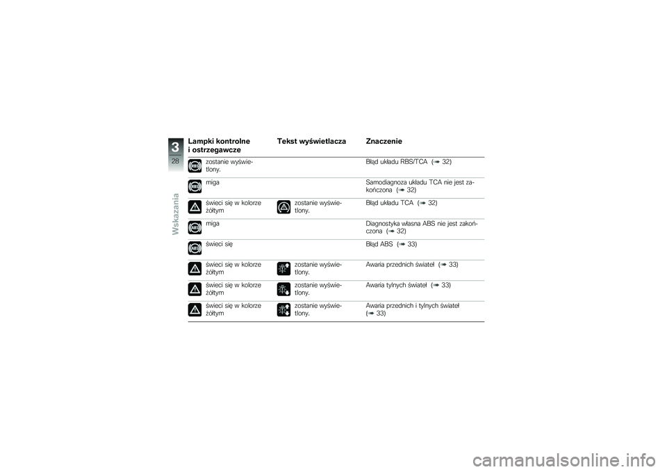 BMW MOTORRAD C EVOLUTION 2017  Instrukcja obsługi (in Polish) �C����� ���\f���� �\f�
� ��
�������\b���
�;���
� �\b���\b���� ���� �>�\f�����\f��
�������� �������$��&�������%�\f �����\f� �A��+�G��