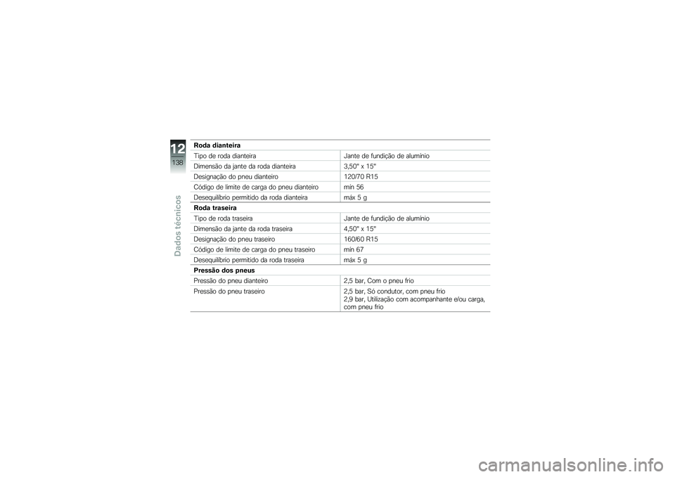 BMW MOTORRAD C EVOLUTION 2017  Manual do condutor (in Portuguese) ��
�	�\f �	��\f�\b�����\f
�G��
� ��
 ���� ������
����L����
 ��
 �	�����!�(� ��
 ��������
�<���
��\b�(� �� �0����
 �� ���� ������
����>��B