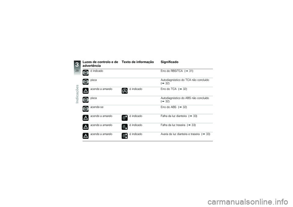 BMW MOTORRAD C EVOLUTION 2017  Manual do condutor (in Portuguese) �J���� �	� ��
�\b���
��
 � �	�
�\f�	�����>�\b���\f
�6��I��
 �	� ��\b�<�
���\f���
 ����\b��<���\f�	�

�* ���������)��� �� �J��3�I�G�H�+ �E�>�5�F
�
��\b��