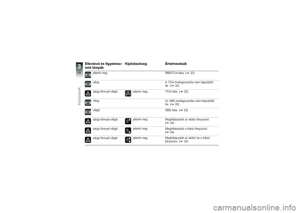 BMW MOTORRAD C EVOLUTION 2017  Kezelési útmutató (in Hungarian) �9�����C�$�
�C �� �,��&������
�
����C ��+��!�+�
���\f���
�C��
����& �J�$������
���
�
�����\f�$�
 �	���;��4�R�B�O�)�,��$�%� �D�>�A�E
�!�$�����) �B�O�)�,�