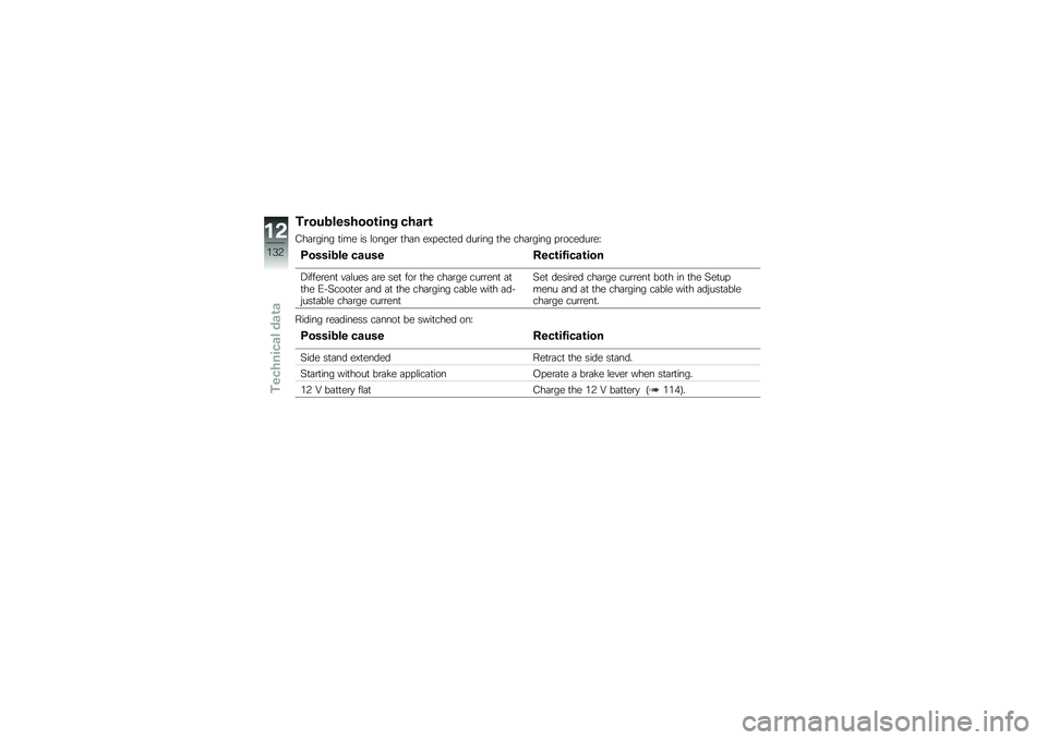BMW MOTORRAD C EVOLUTION 2018  Riders Manual (in English) ����
�\f�������\b��� �����\b
�/��	�\b���� �
��� �� �\f�����\b �
��	� ��6� ���
�� ���\b��� �
�� ���	�\b���� � �\b������\b��F
�)�����\f�� �