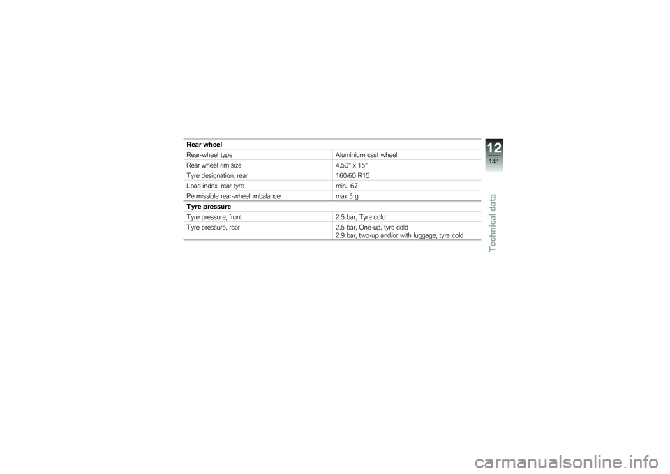 BMW MOTORRAD C EVOLUTION 2018  Riders Manual (in English) ���� �"����
���	�\b������\f �
�
� ��,�\f������� ��	��
 �����\f
���	�\b �����\f �\b�� ���<��)��=��I �6 �(�=�I
�.�
�\b� �������	�
����" �\b��	�\b�(�-