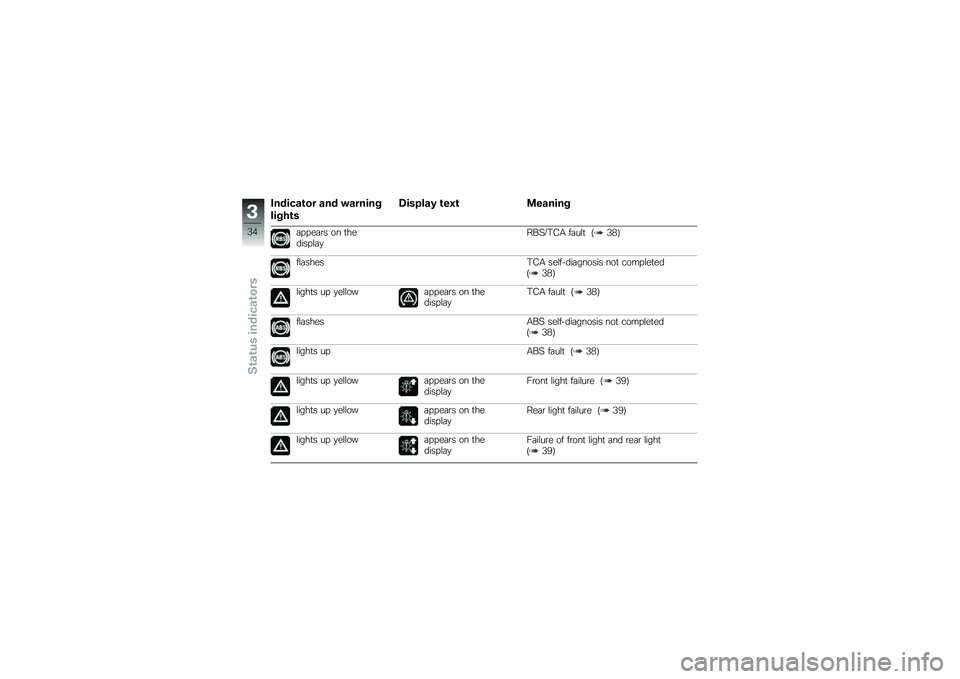 BMW MOTORRAD C EVOLUTION 2018  Riders Manual (in English) �/������\b�� ��� �"������
�����\b�
�7���&���3 �\b��0�\b �
������
�	� � ��	�\b� �� �
������ �\f�	�
���%�9�.�/�, ��	��\f�
 �7�5�+�8
��\f�	�����.�/�, ��