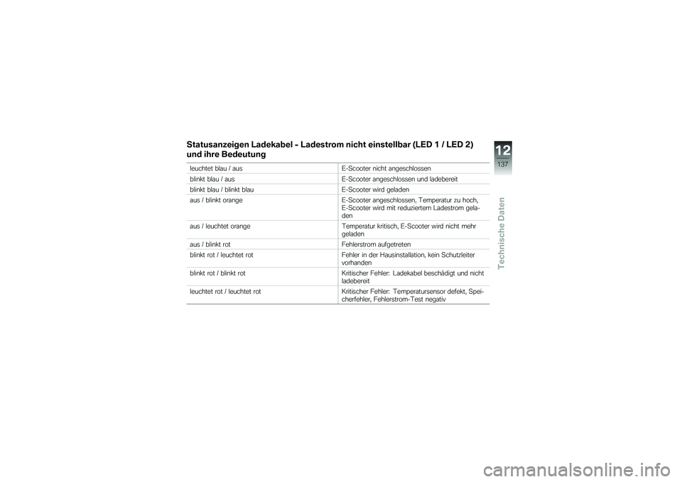 BMW MOTORRAD C EVOLUTION 2018  Betriebsanleitung (in German) �6�������	��\b���\b�	 �E���\b���
�\b� �7 �E���\b����� �	���� �\b��	���\b���
�� �C�E��0 � �@ �E��0 �!�D
��	� ����\b ��\b��\b����	�
�$������� ��$�\f