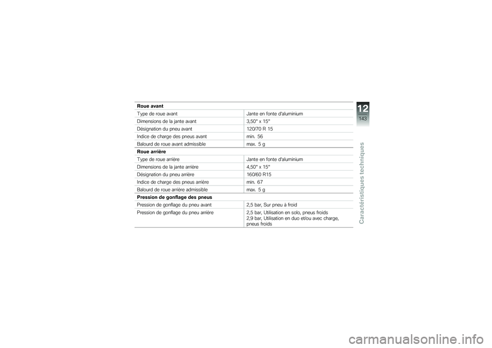 BMW MOTORRAD C EVOLUTION 2018  Livret de bord (in French) �-�
�� �	��	��
�>�#��	 ��	 ����	 ������J����	 �	� �����	 �������\f��\f��
�I�\f��	���\f��� ��	 �� �D����	 ������=�(�B�,�` � �-�B�`
�I�\b��\f�����\