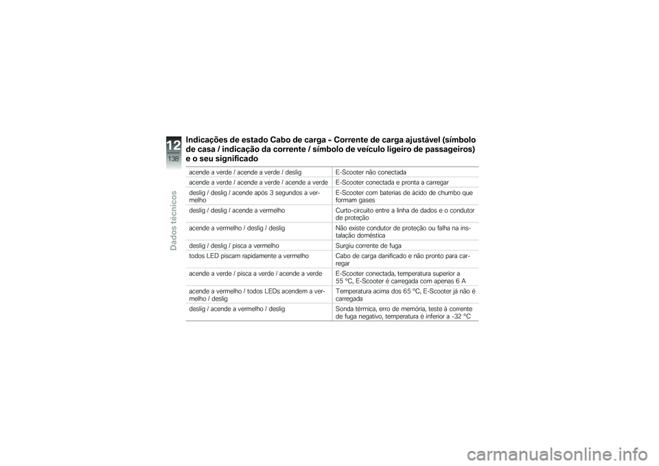 BMW MOTORRAD C EVOLUTION 2018  Manual do condutor (in Portuguese) �#�\b�	���\f���� �	� ����\f�	�
 �3�\f�=�
 �	� ��\f���\f � �3�
����\b�� �	� ��\f���\f �\f�-����I��� �P����=�
��

�	� ��\f��\f �K ��\b�	���\f���
 �	�\f ��
��