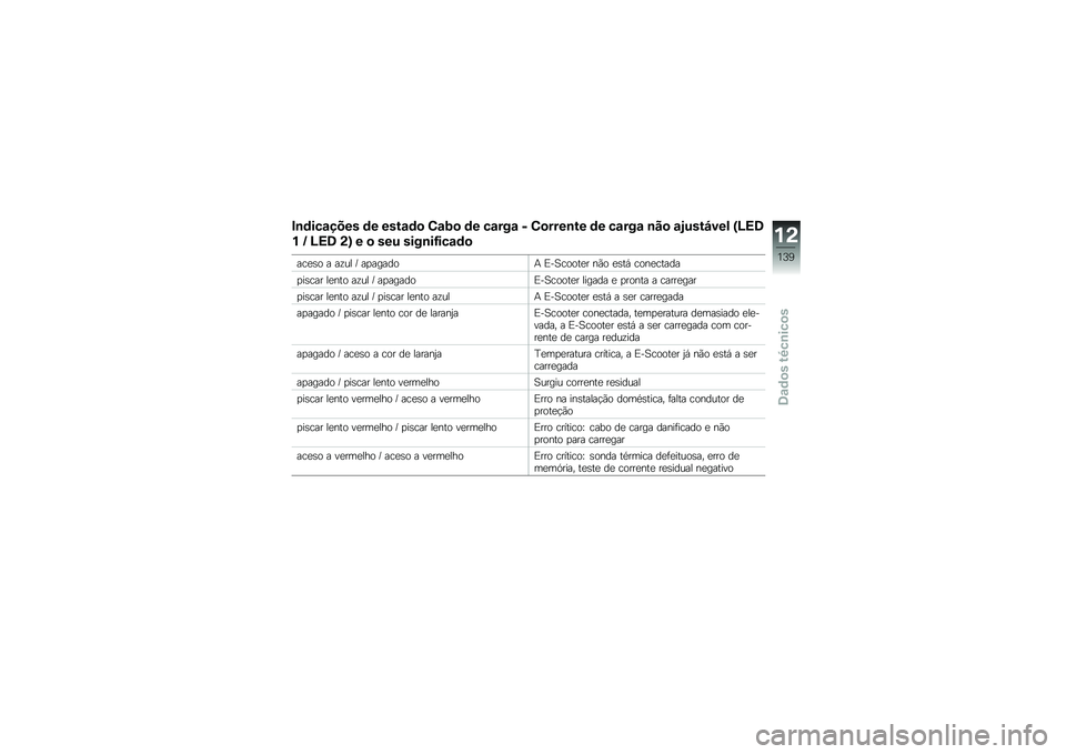 BMW MOTORRAD C EVOLUTION 2018  Manual do condutor (in Portuguese) �#�\b�	���\f���� �	� ����\f�	�
 �3�\f�=�
 �	� ��\f���\f � �3�
����\b�� �	� ��\f���\f �\b��
 �\f�-����I��� �P�N�1�:
�% �K �N�1�: �(�Q � �
 ��� ����\b��<���\f�	�