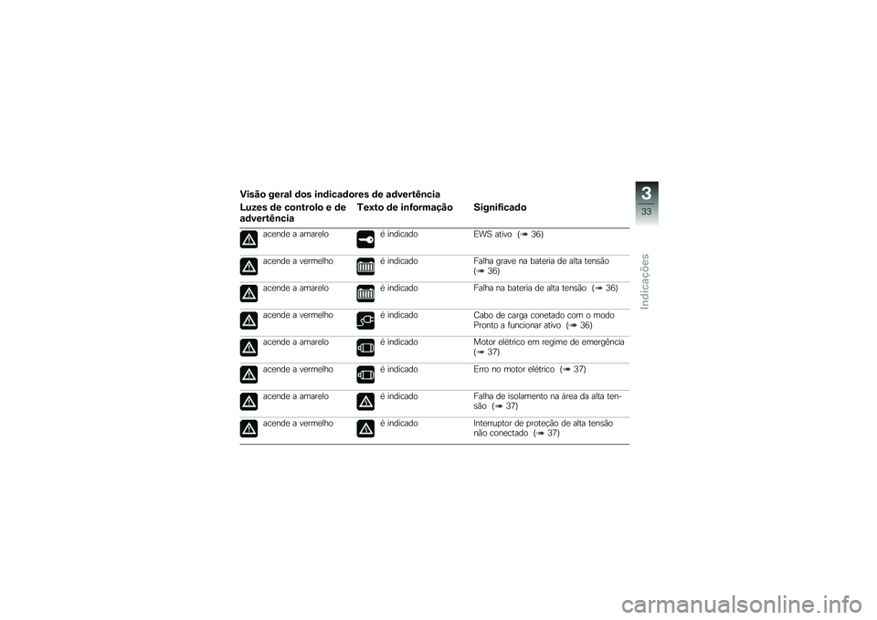 BMW MOTORRAD C EVOLUTION 2018  Manual do condutor (in Portuguese) �)����
 ����\f� �	�
� ��\b�	���\f�	�
��� �	� �\f�	�����>�\b���\f
�N���� �	� ��
�\b���
��
 � �	�
�\f�	�����>�\b���\f
�5��M��
 �	� ��\b�<�
���\f���
 ����