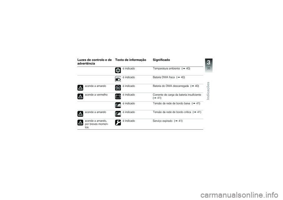 BMW MOTORRAD C EVOLUTION 2018  Manual do condutor (in Portuguese) �N���� �	� ��
�\b���
��
 � �	�
�\f�	�����>�\b���\f
�5��M��
 �	� ��\b�<�
���\f���
 ����\b��<���\f�	�

�* �������� �G�
��
�
������ �����
���
 �E�6�4�F