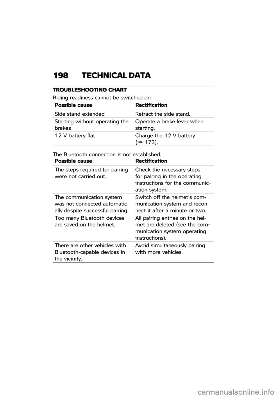 BMW MOTORRAD CE 04 2021  Riders Manual (in English) �\f�?�= ����G����� �9���
���������G������ ��G���
������ �\b��	������ ��	����
 �� ����
���� ���<
�(��	�	�\b���\f ����	�\f ��\f���\b��\