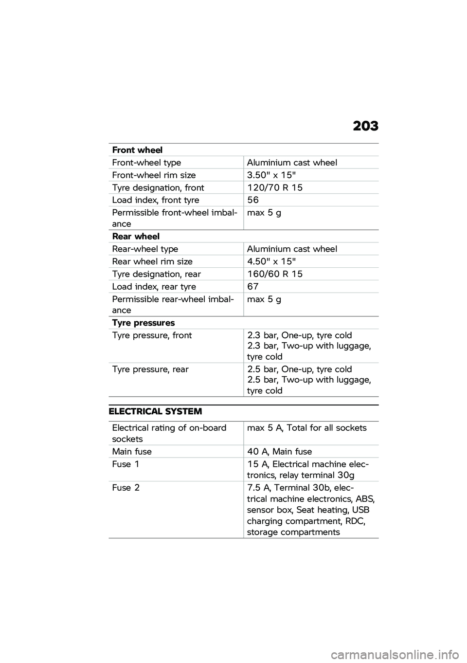 BMW MOTORRAD CE 04 2021  Riders Manual (in English) ��
�A
�E�
��� �#��\f�\f�
��\b���
� �����\f �
�
���#�\f������� ��	��
 �����\f
��\b���
� �����\f �\b�� ���/��?��D�K�A �& �O�D�A
��
�\b� �������	�
����