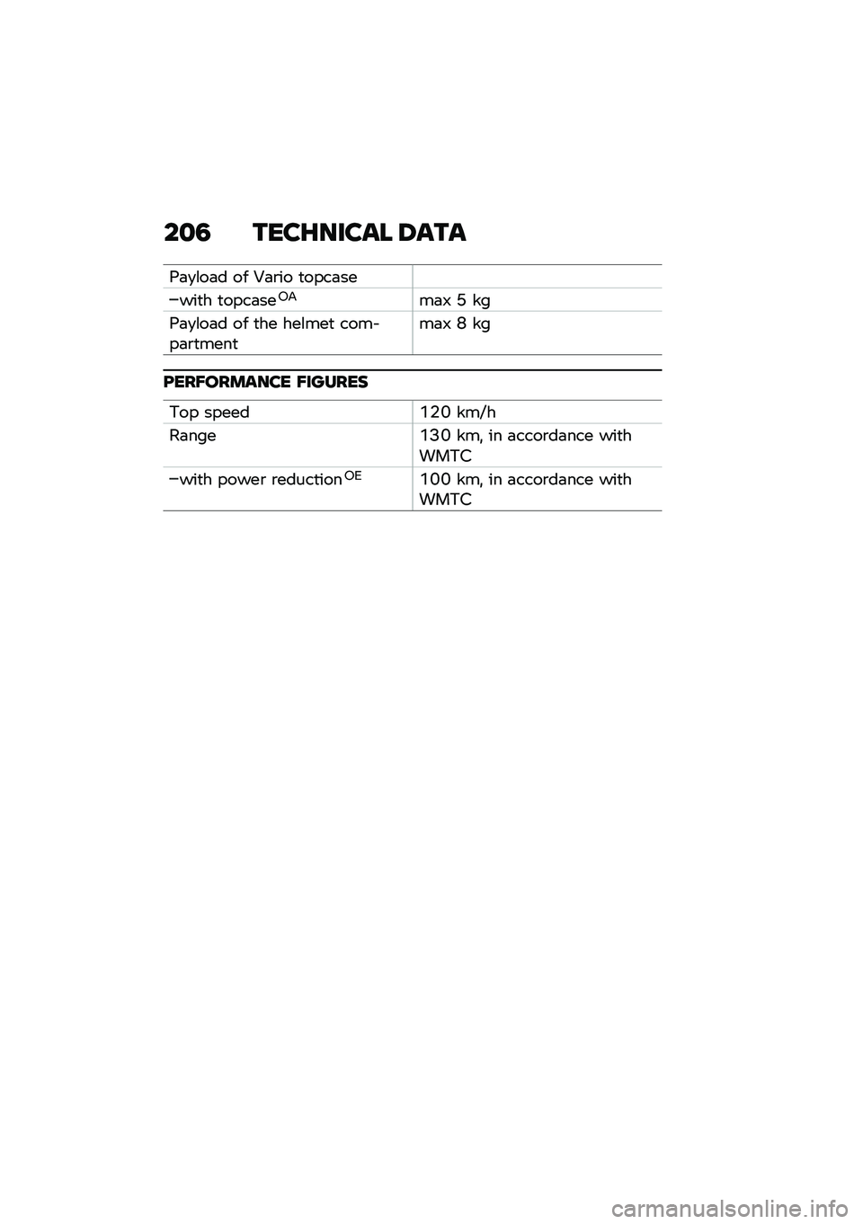 BMW MOTORRAD CE 04 2021  Riders Manual (in English) ��
�5 ����G����� �9���
�9�	�
�\f��	� �� �2�	�\b�� �
����	��
���
� �
����	���3�#��	�& �D ��
�9�	�
�\f��	� �� �
�� ���\f���
 ���� ��	�\b�
����
��	�& �