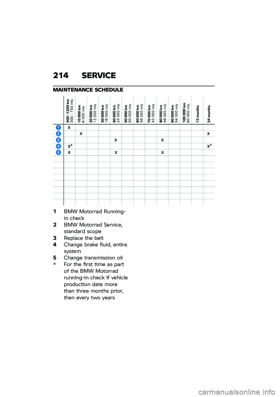 BMW MOTORRAD CE 04 2021  Riders Manual (in English) ��\f�& ����:���
����������� ���G��9���
�-��� ���
��\b�\b�	� �������� �� ������/��� ���
��\b�\b�	� �)��\b�����!��
�	���	�\b� ������1��