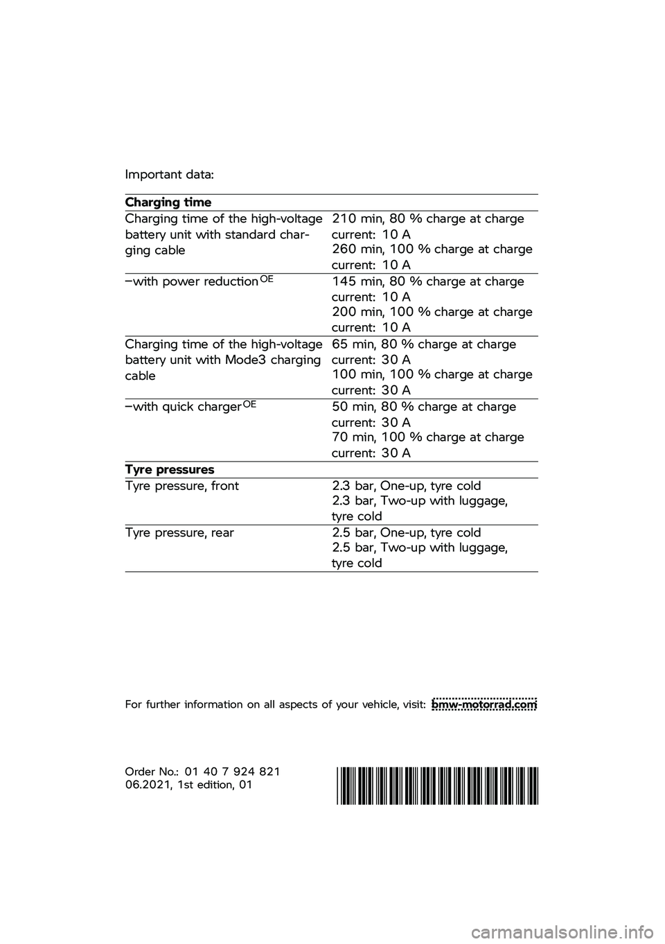 BMW MOTORRAD CE 04 2021  Riders Manual (in English) ������
��\f�
 ���
��<
�������\b� �	��
�
��\b����	�\f� �
�	�� �� �
�\b� �\b�	��\b�$����
������
�
���  ��\f�	�
 ��	�
�\b ��
��\f���� �
�\b���$��	�\f� �