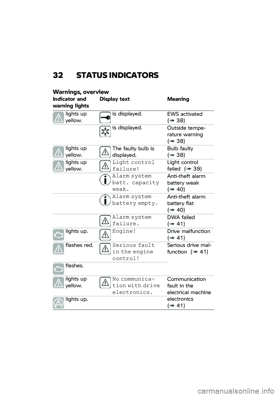 BMW MOTORRAD CE 04 2021  Riders Manual (in English) �A� ������ ���9�������
���
��\b���	�B ���\f�
��\b�\f�#
����\b�����
 ����#��
��\b�� ��\b����	��\b�	����, ��\f�C� �"�\f���\b��
�\f����
� ���
��