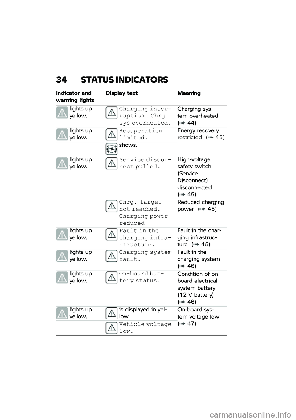 BMW MOTORRAD CE 04 2021  Riders Manual (in English) �A�& ������ ���9�������
����\b�����
 ����#��
��\b�� ��\b����	��\b�	����, ��\f�C� �"�\f���\b��
�\f����
� ���
��\f�\f���
�&����
�	��
 �	��\f��