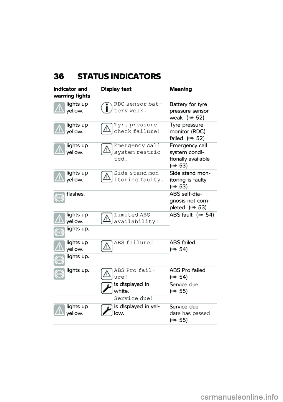 BMW MOTORRAD CE 04 2021  Riders Manual (in English) �A�5 ������ ���9�������
����\b�����
 ����#��
��\b�� ��\b����	��\b�	����, ��\f�C� �"�\f���\b��
�\f����
� ���
��\f�\f���
�+�(�& ������ ���\f�