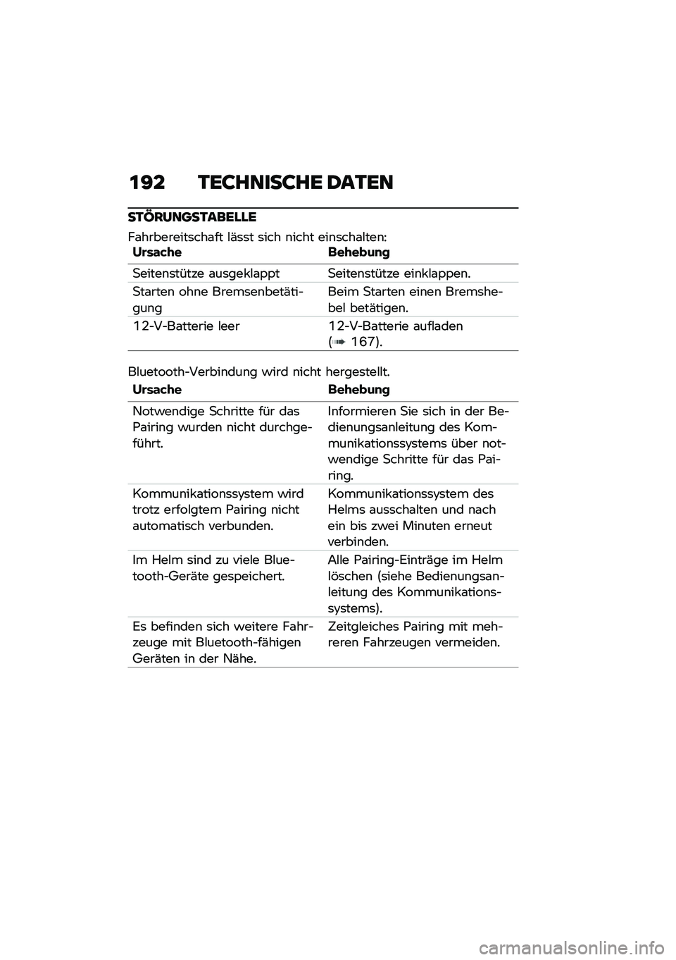 BMW MOTORRAD CE 04 2021  Betriebsanleitung (in German) �\f�?� �.��<�����<�� �1��.��
��.�O��;����.������
��\f���������	���\f�� �#�(�	�	� �	��� �\b���� ���\b�	���\f�#���\b�@� �\b��\f��� �	������
�
�