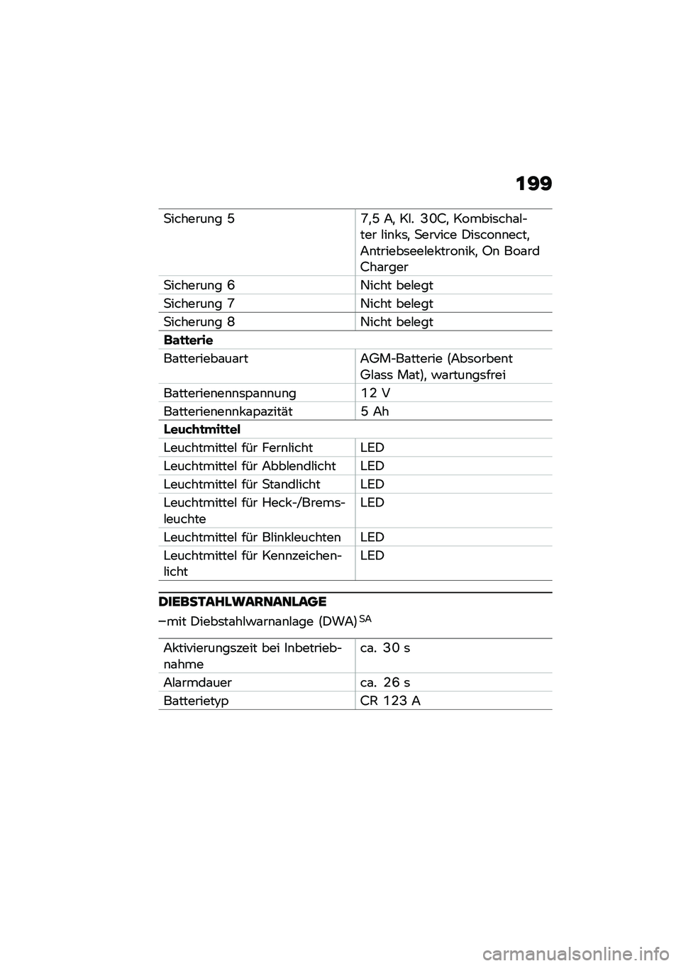BMW MOTORRAD CE 04 2021  Betriebsanleitung (in German) �\f�?�?
�
�������\b� �G�R�
�G �7�
 ��#� �A�L�9�
 ������	���\f�#�$��� �#��\b� �	�
 �
������ �)��	���\b�\b����
�7�\b������	���#�� ����\b�� �
 �,�\b ���\f��
