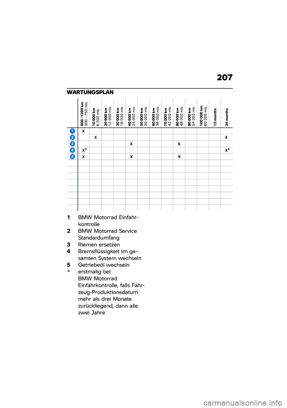BMW MOTORRAD CE 04 2021  Betriebsanleitung (in German) ��
�9
�\b���.�;����E���
�5��� �������\f� �0��\b��\f���$� ��\b����#�#��7��� �������\f� �
�������
��\f�\b��\f������\f�\b��9�3�����\b ���	����