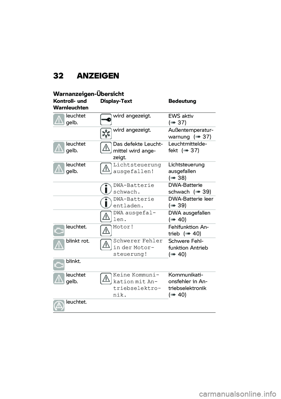 BMW MOTORRAD CE 04 2021  Betriebsanleitung (in German) �B� ���5�����
��\f�\b�
�\f�
������
��I���\b�����

�1�$�
�
�\b�$��� ��
���\f�\b�
������
��
�+���0��\f�H����J�
 �	�����
��
�
�#����������#���!��