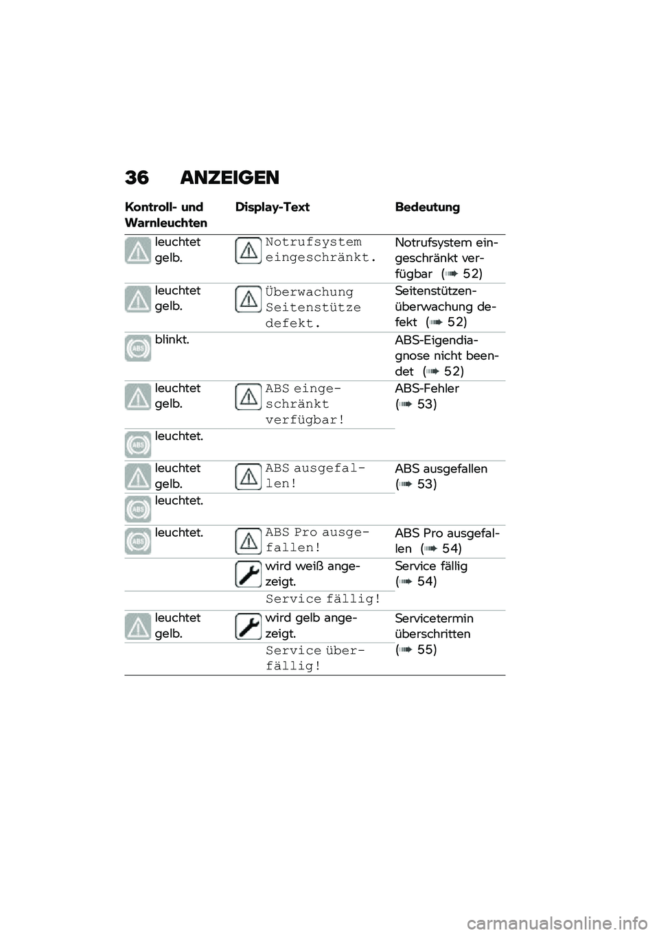 BMW MOTORRAD CE 04 2021  Betriebsanleitung (in German) �B�2 ���5�����
�1�$�
�
�\b�$��� ��
���\f�\b�
������
��
�+���0��\f�H����J�
 �	�����
��
�
�#����������#��
�3��\f�����&��\f��!��	��
������-��"�\f�