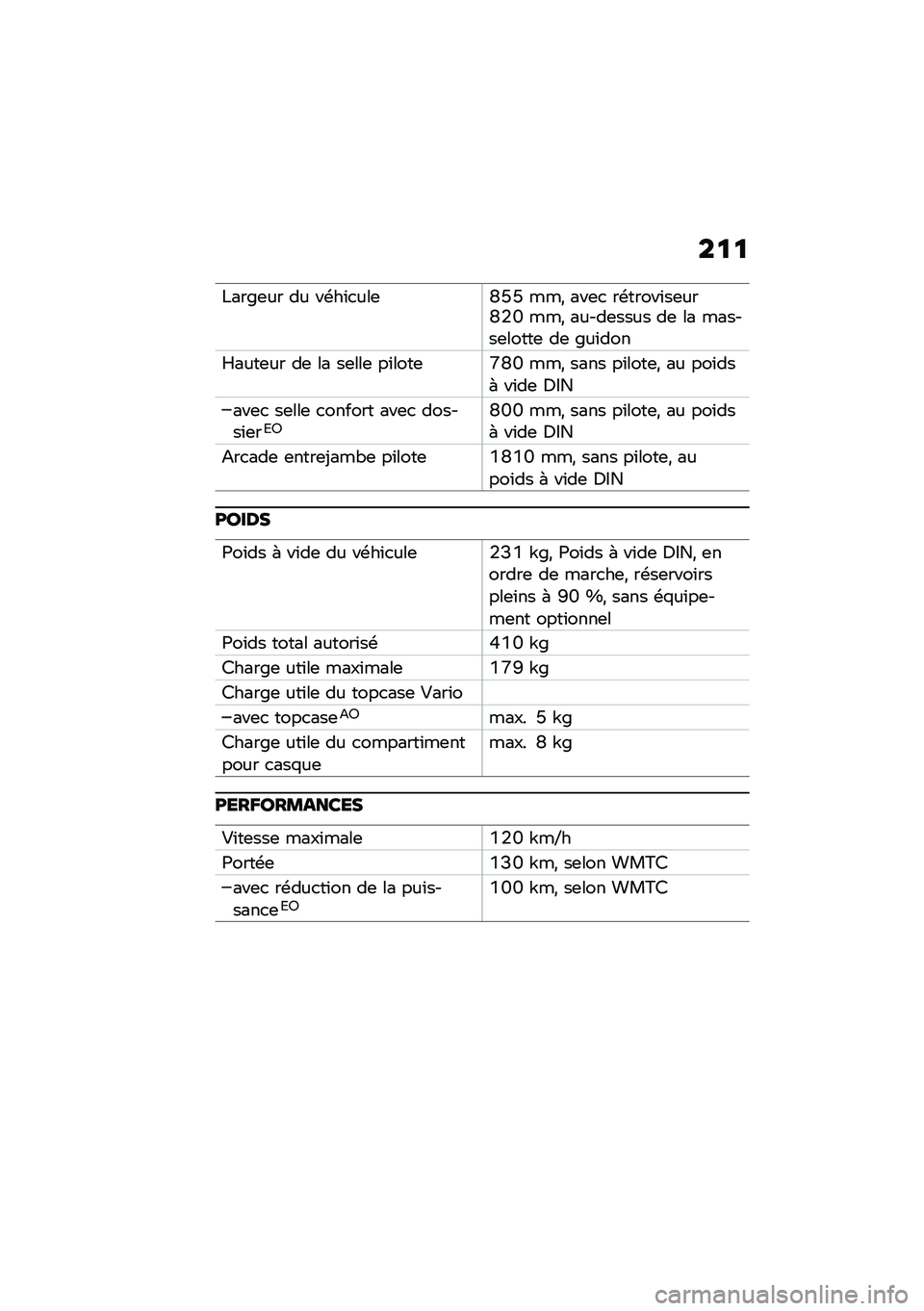 BMW MOTORRAD CE 04 2021  Livret de bord (in French) ��
�
�!���&�	�� �� ��\b��\f�
���	�T�M�M ���* ���	�
 ��\b�����\f��	���T�0�R ���* �����	���� ��	 �� ������	�����	 ��	 �&��\f���
�Y����	�� ��	 ��
