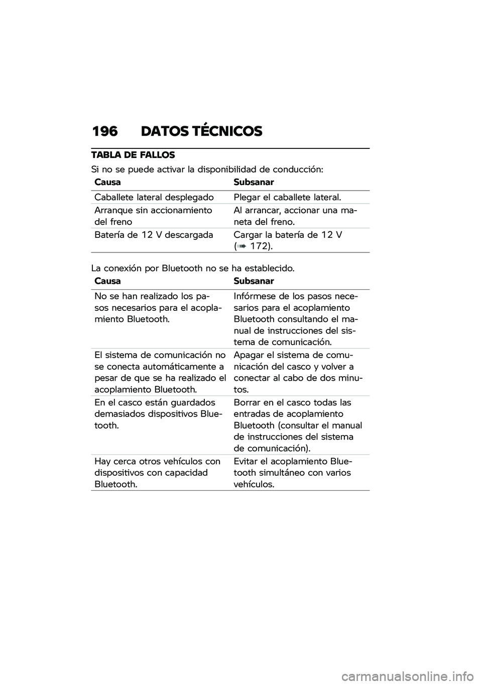 BMW MOTORRAD CE 04 2021  Manual de instrucciones (in Spanish) �
�?�3 �1���� ��P��
�\f���
����� �1� �6�����
�,� �� �� ��
��� �������	 �� �������������� �� �����
������:
���\f�\b� �2�\f�(�\b����
