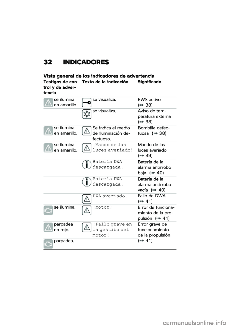 BMW MOTORRAD CE 04 2021  Manual de instrucciones (in Spanish) �C� �\f�
�1�\f���1����
�!��\b�	� �.������
 �� �
��\b �����������\b �� ������	�����
���\b�	��.��\b �� ����*�	���
 �1 �� ������*�	�����
��