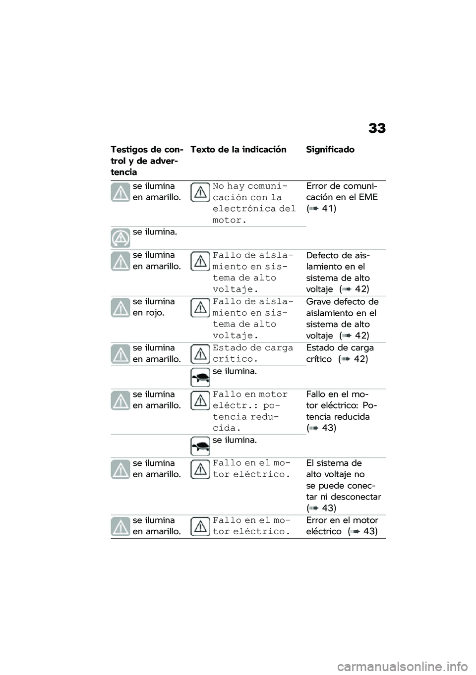 BMW MOTORRAD CE 04 2021  Manual de instrucciones (in Spanish) �C�C
���\b�	��.��\b �� ����*�	���
 �1 �� ������*�	�����
���I�	� �� �
� ���������� �2��.���-�����
�� ���
�
����� ��
��	�����
�$� ���% �