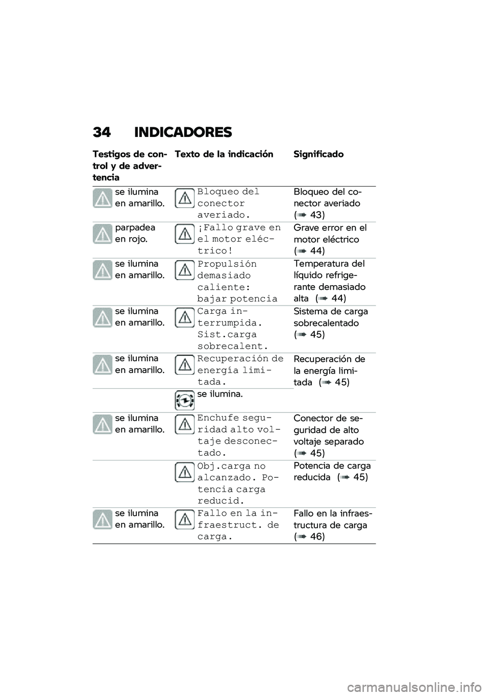 BMW MOTORRAD CE 04 2021  Manual de instrucciones (in Spanish) �C�" �\f�
�1�\f���1����
���\b�	��.��\b �� ����*�	���
 �1 �� ������*�	�����
���I�	� �� �
� ���������� �2��.���-�����
�� ���
�
����� ��
��
