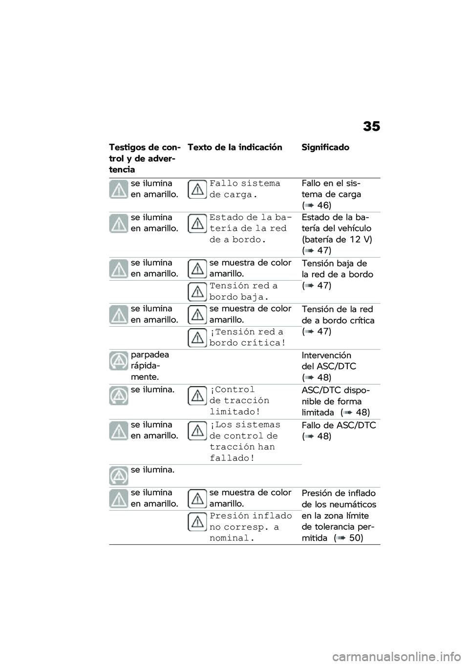 BMW MOTORRAD CE 04 2021  Manual de instrucciones (in Spanish) �C�/
���\b�	��.��\b �� ����*�	���
 �1 �� ������*�	�����
���I�	� �� �
� ���������� �2��.���-�����
�� ���
�
����� ��
��	�����
�!���� �
