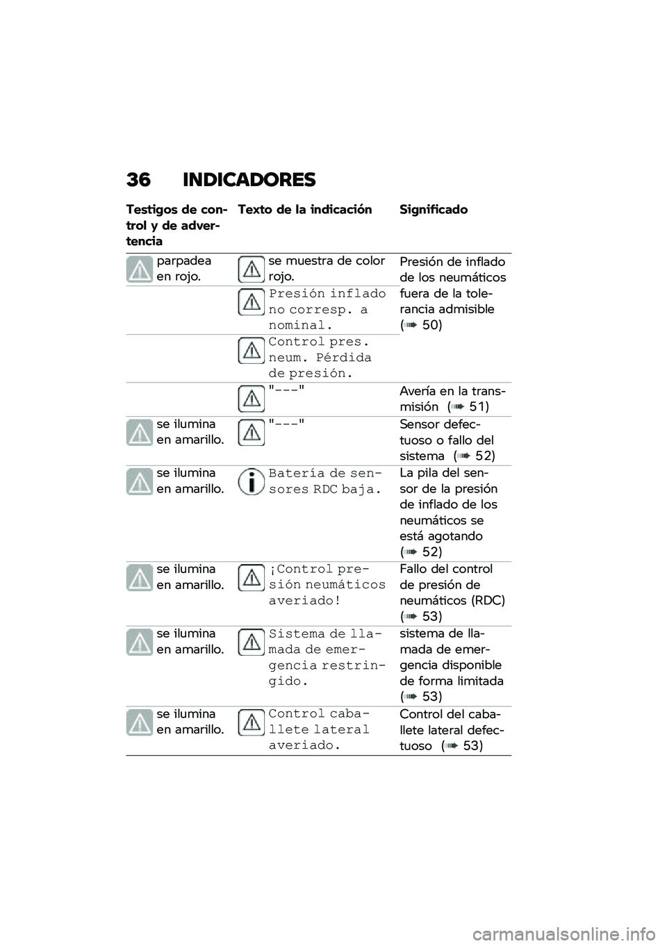 BMW MOTORRAD CE 04 2021  Manual de instrucciones (in Spanish) �C�3 �\f�
�1�\f���1����
���\b�	��.��\b �� ����*�	���
 �1 �� ������*�	�����
���I�	� �� �
� ���������� �2��.���-�����
���	������� �	��(��